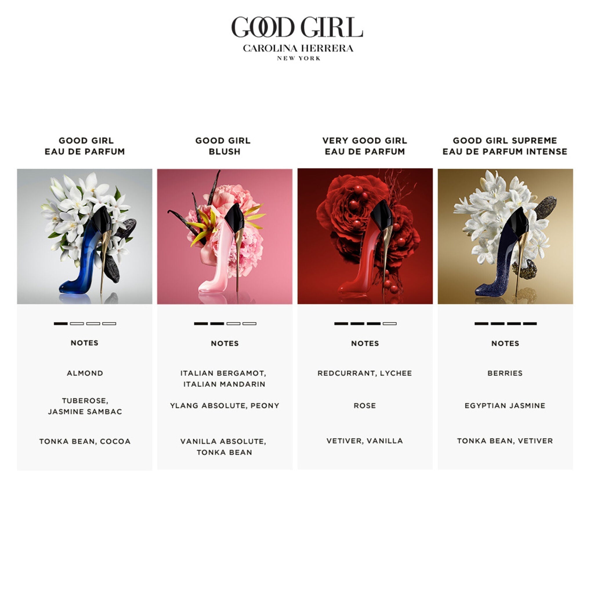 Carolina Herrera Good Girl Blush Eau de Parfum 80ml by Carolina Herrera at Tivor Egypt – product image 4
